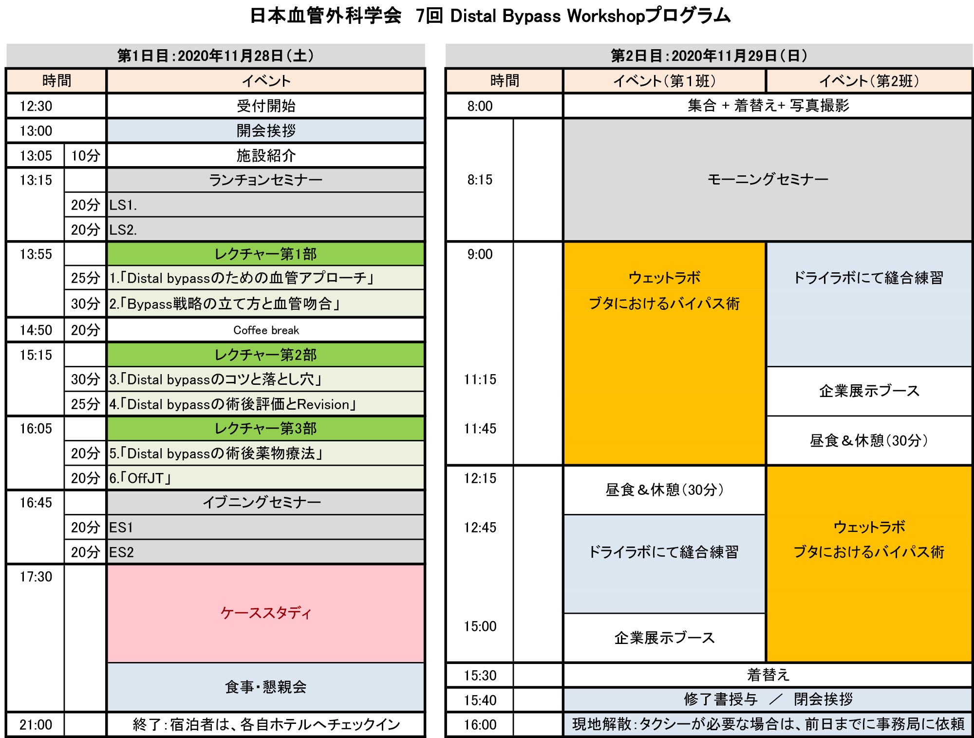 Distal Bypass Workshop 日本血管外科学会 Jsvs